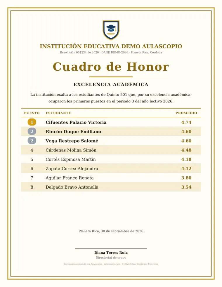 Cuadro de honor generado por la plataforma