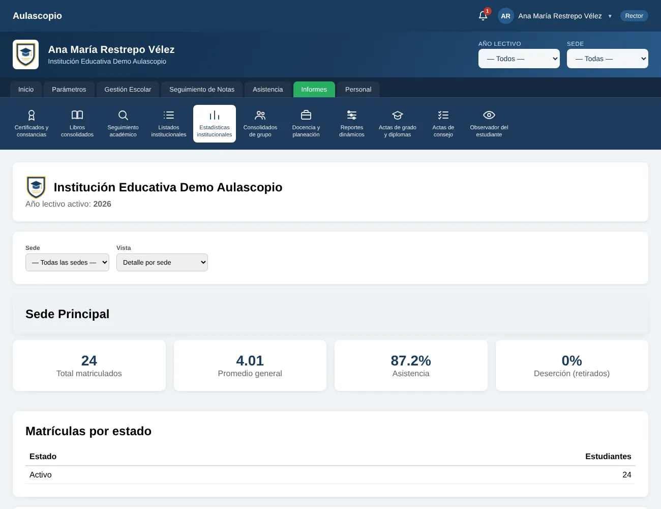 Estadísticas e informes institucionales — pantalla de Aulascopio